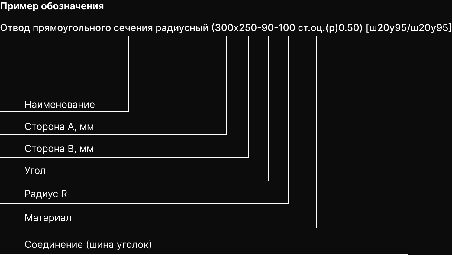 Короткое описание - Отвод прямоугольного сечения 90 градусов