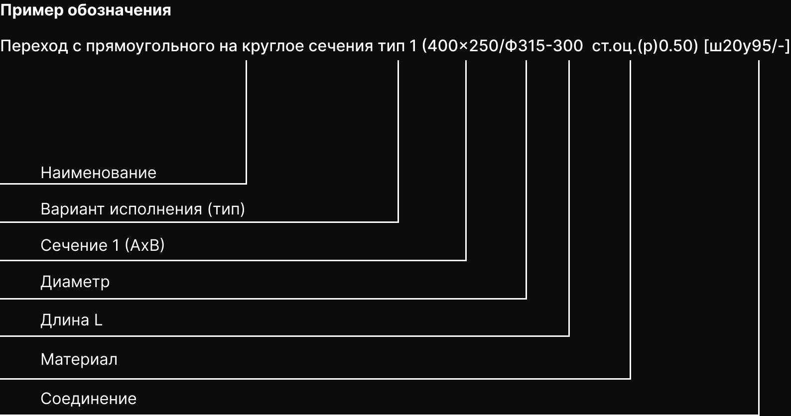 Короткое описание - Переход с прямоугольного на круглое сечения тип 1