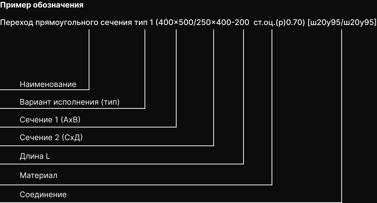 Короткое описание - Переход прямоугольного сечения тип 1
