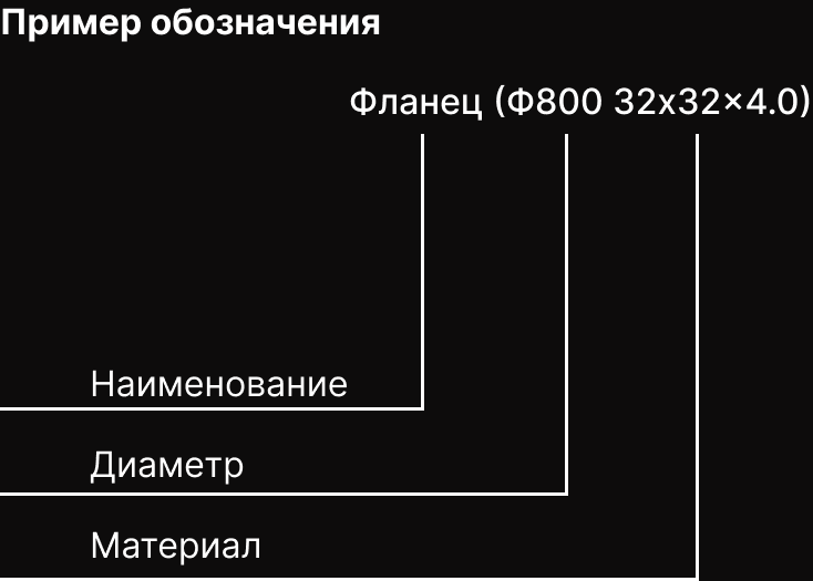 Короткое описание - Фланцы из черной стали