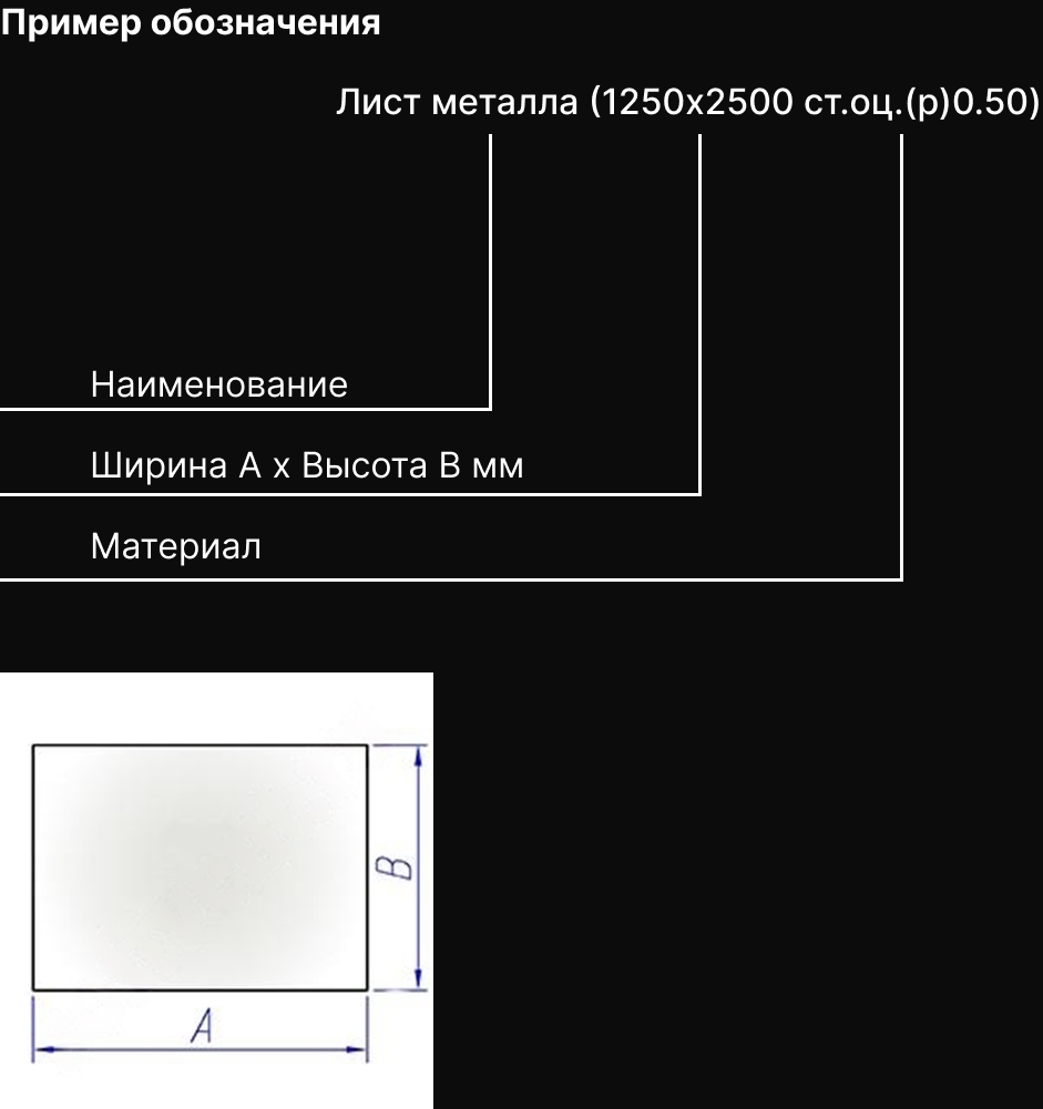 Короткое описание - Лист