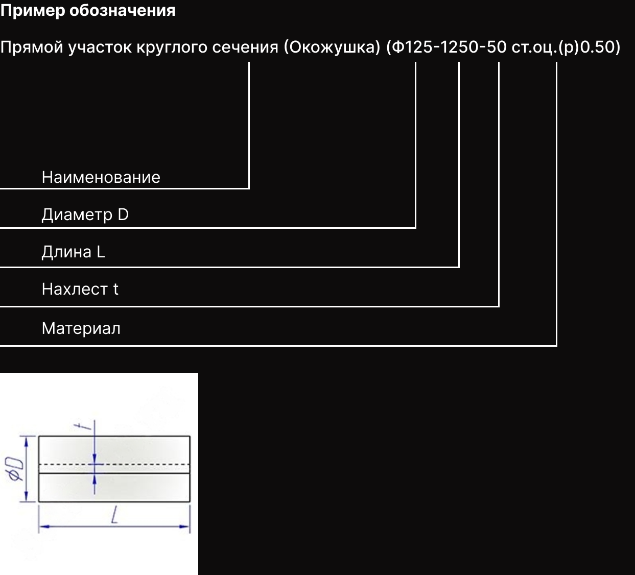 Короткое описание - Окожушки
