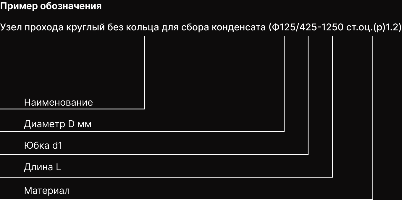 Короткое описание - Узел прохода